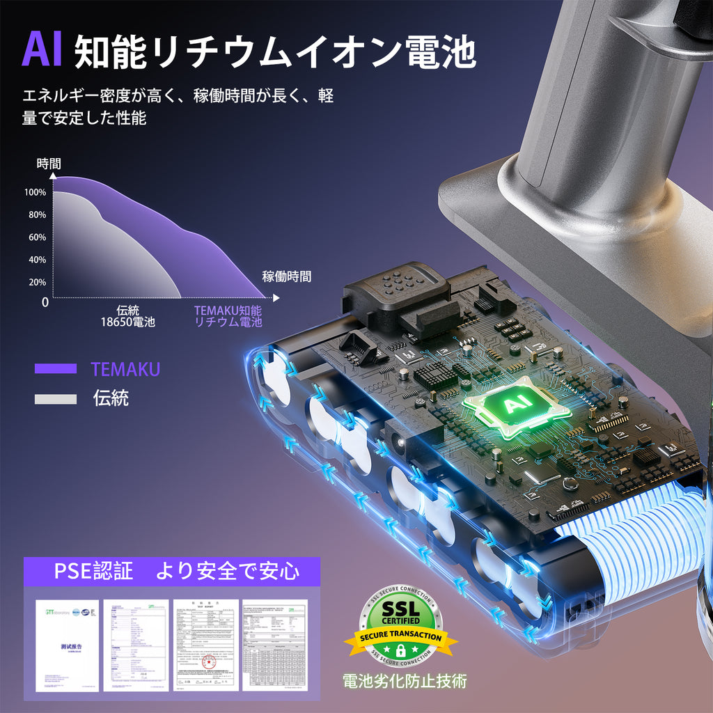 掃除機 コードレス【2026年モデル先行発売！業界トップレベルの80KPa超強力吸引・65分連続稼働・自立式・低騒音・AI汚れ自動検知】 Temaku サイクロン軽量 掃除機 コードレス 伸縮型パイプ/革新版グリーンLEDライト/次世代LED液晶ディスプレイ 550Ｗ 3段吸引力絡まないヘッドHEPA多重濾過着脱式バッテリー 畳/カーペット/フローリング/ソファー/車用/隙間/3年保証