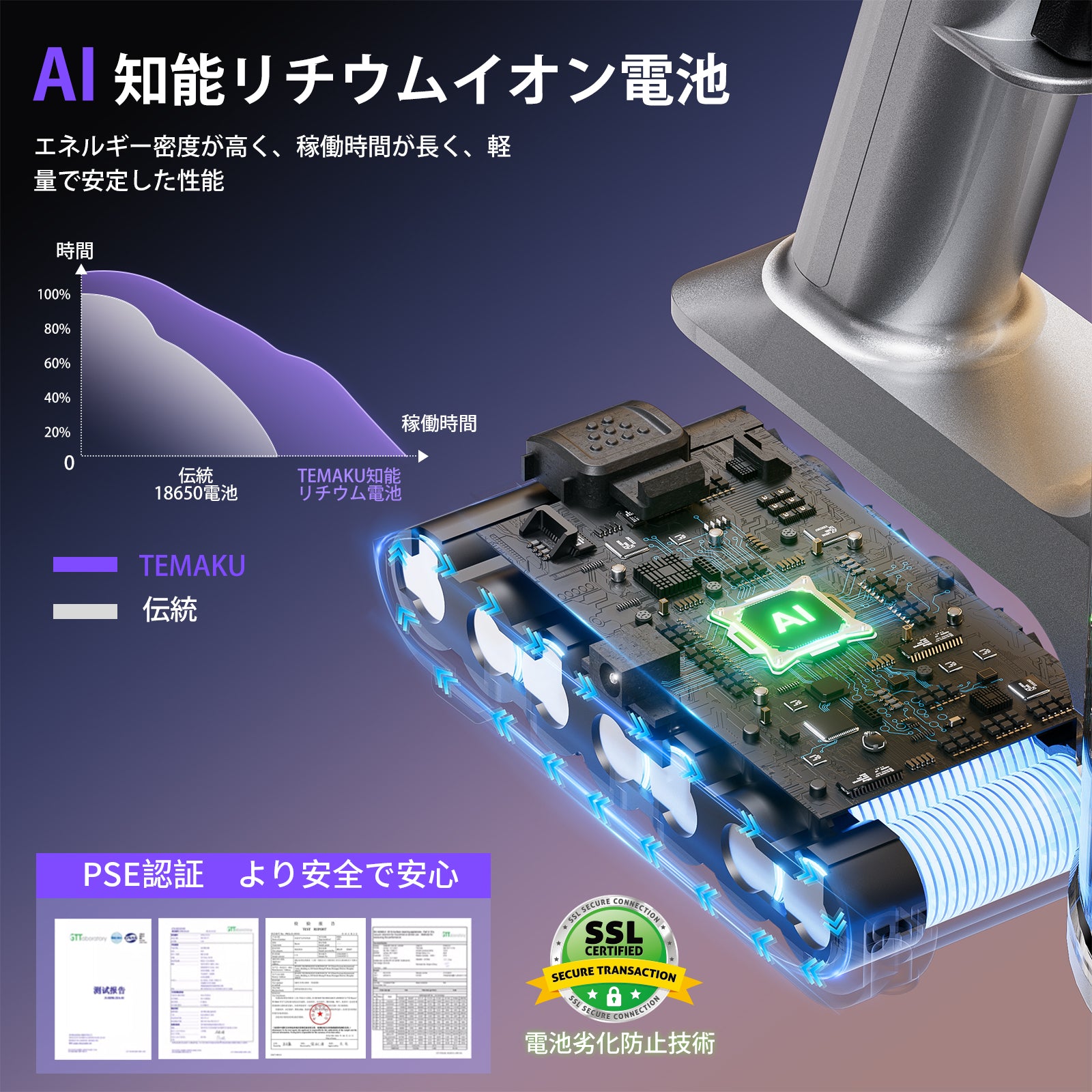 掃除機 コードレス【2026年モデル先行発売！業界トップレベルの80KPa超強力吸引・65分連続稼働・自立式・低騒音・AI汚れ自動検知】 Temaku サイクロン軽量 掃除機 コードレス 伸縮型パイプ/革新版グリーンLEDライト/次世代LED液晶ディスプレイ 550Ｗ 3段吸引力絡まないヘッドHEPA多重濾過着脱式バッテリー 畳/カーペット/フローリング/ソファー/車用/隙間/3年保証